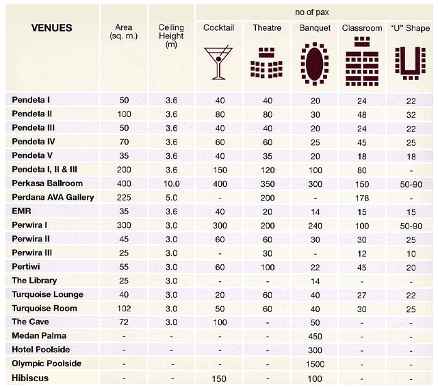 Function Venue Specification